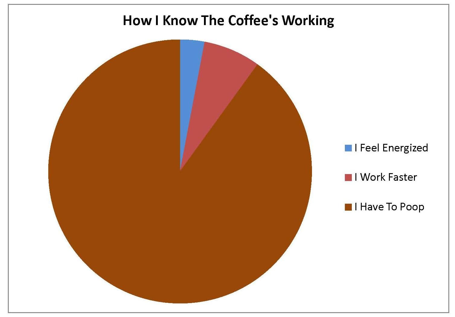 Funny pie. Pie Chart i have eaten.