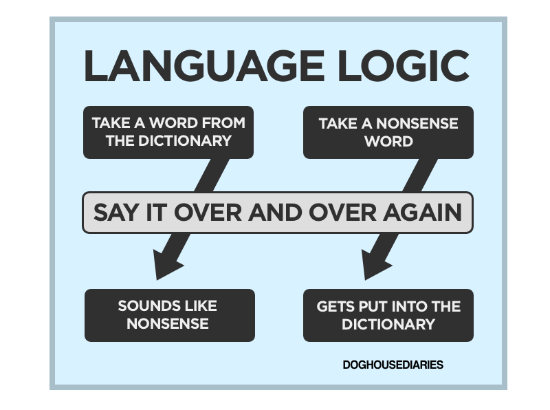 Like language. The Logic of language. Logic Word. Say Dictionary. Take Word.